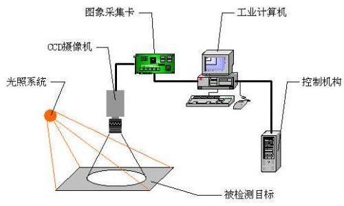 机器视觉 人工智能的“眼睛”——连接硬件与软件的视觉智能桥梁