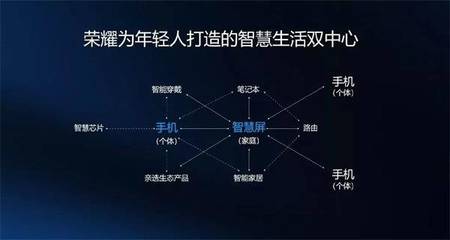 华为荣耀智慧屏确认亮相开发者大会，电视行业将迎通信技术驱动的变革浪潮？